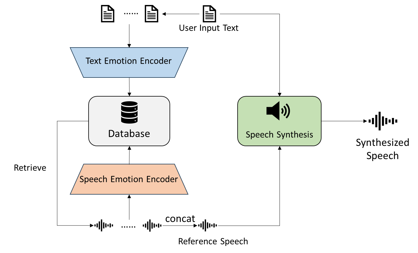 Inference Process of REA-TTS
